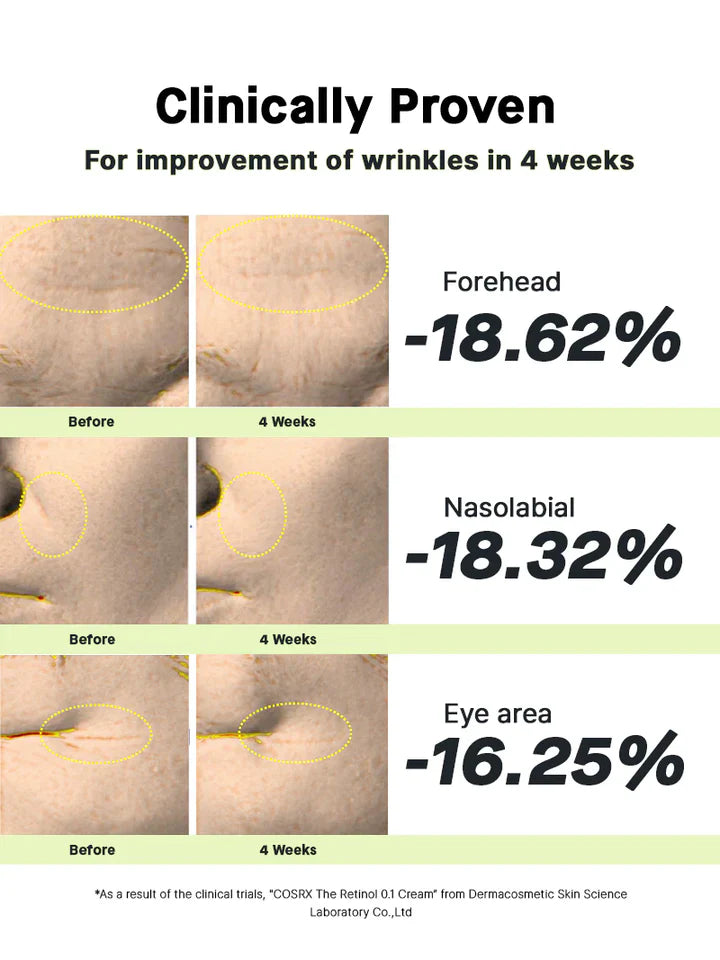 Крем за лице с ретинол COSRX Retinol 0.1%