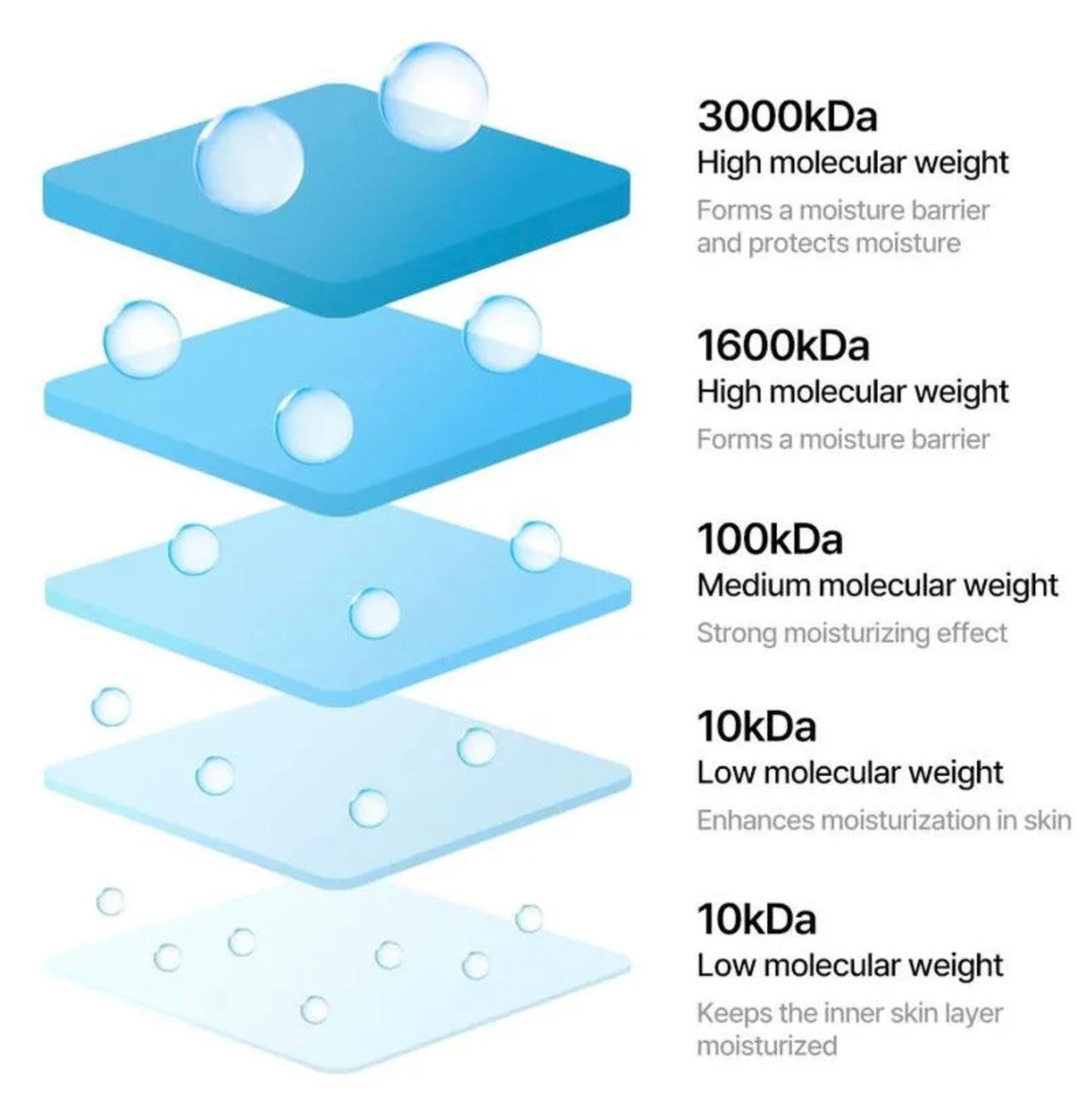 Крем за лице с нискомолекулярна хиалуронова киселина Torriden DIVE-IN Low Molecule Hyaluronic Acid Cream