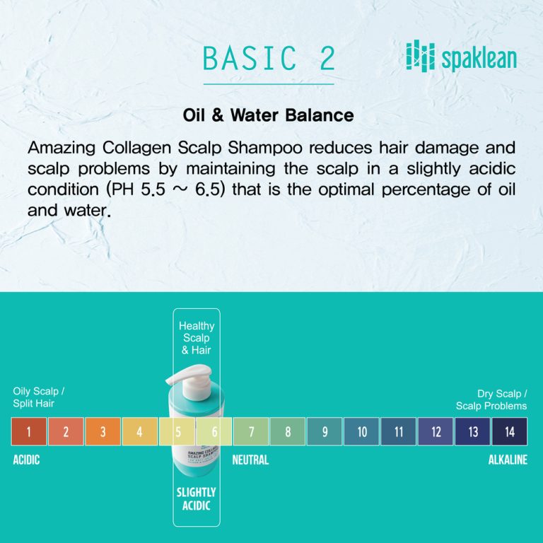 Шампоан с колаген SpaKlean AMAZING COLLAGEN SCALP SHAMPOO